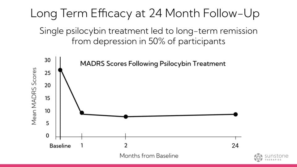 Long Term Follow Up Study_Slide (2)